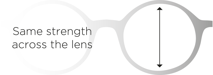 Sunglasses strength online