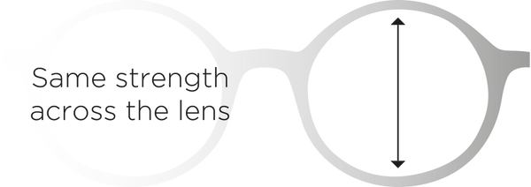 Hd top eyeglass lenses