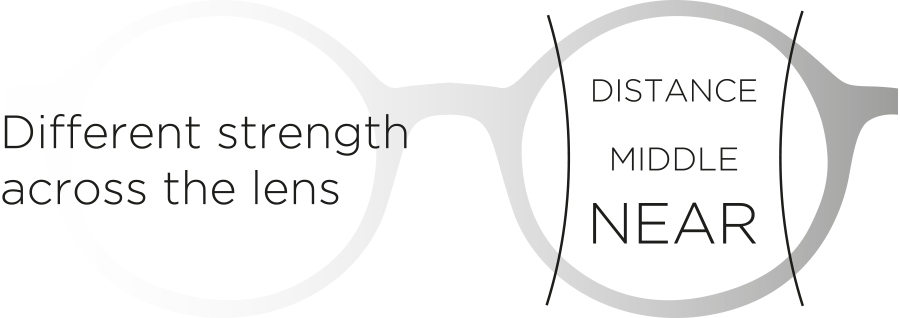 Varifocal online best sale