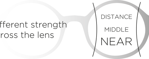 40% thinner than standard lens